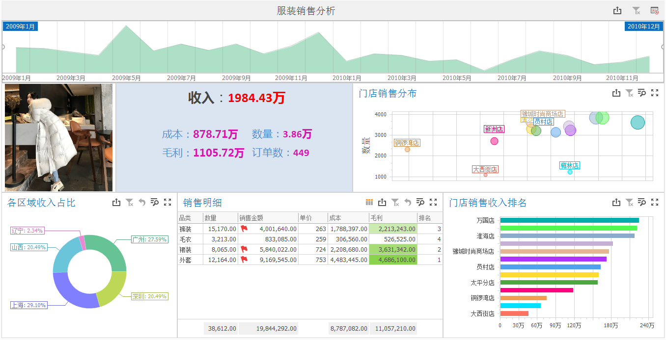 服装店销售数据分析怎么做?看看这份模板
