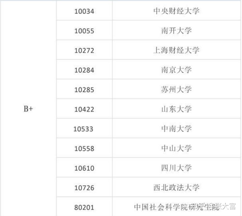 【法硕择校指南23】苏州大学：法硕报考人数共2311人！含报录比 - 知乎