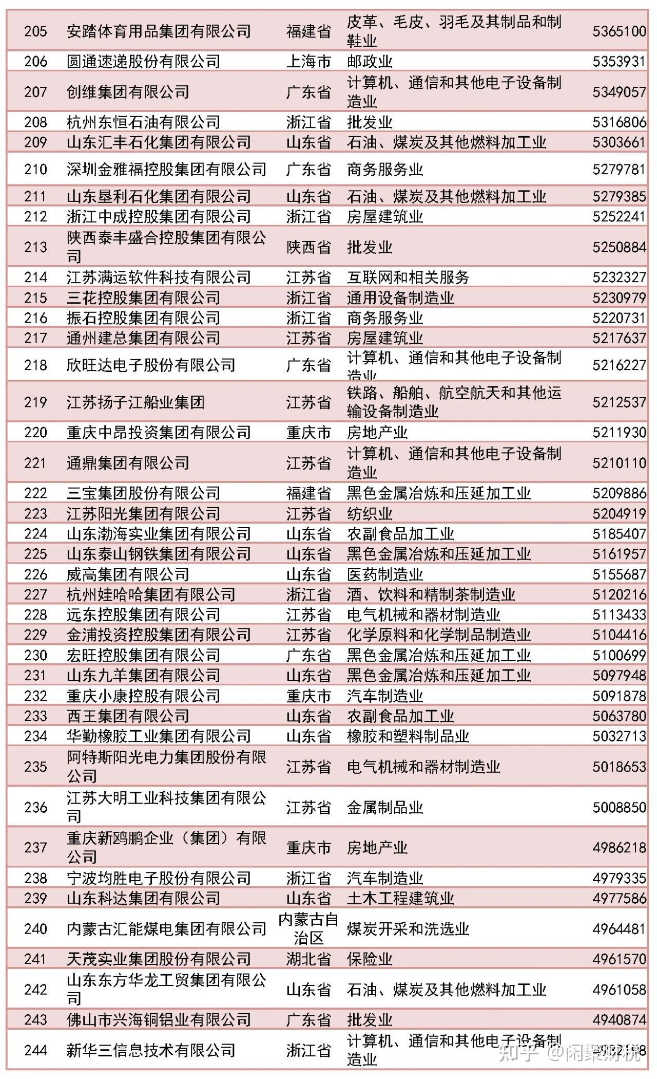 2023中国民营企业500强榜单!