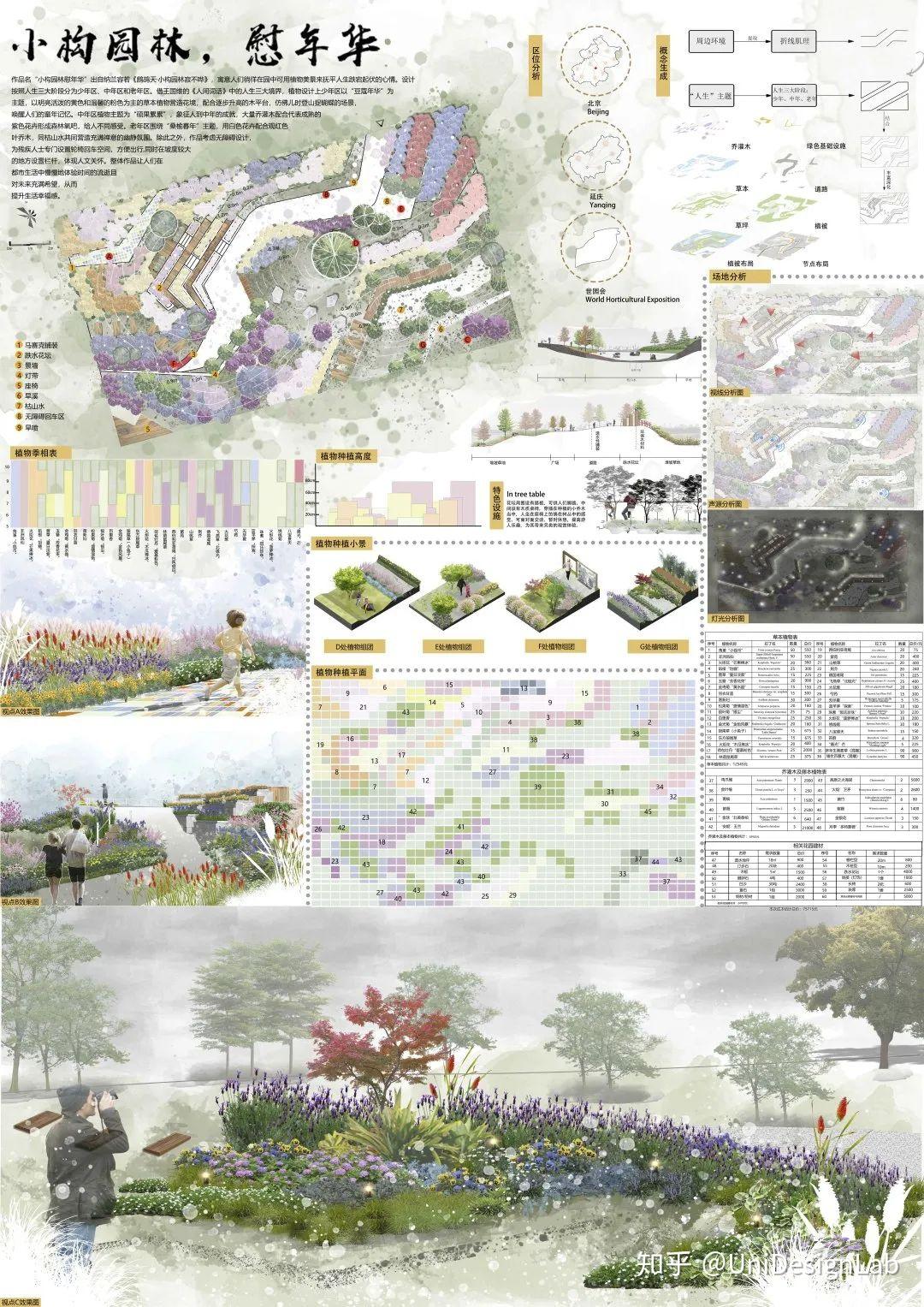 2020北京国际花园节设计竞赛作品赏析