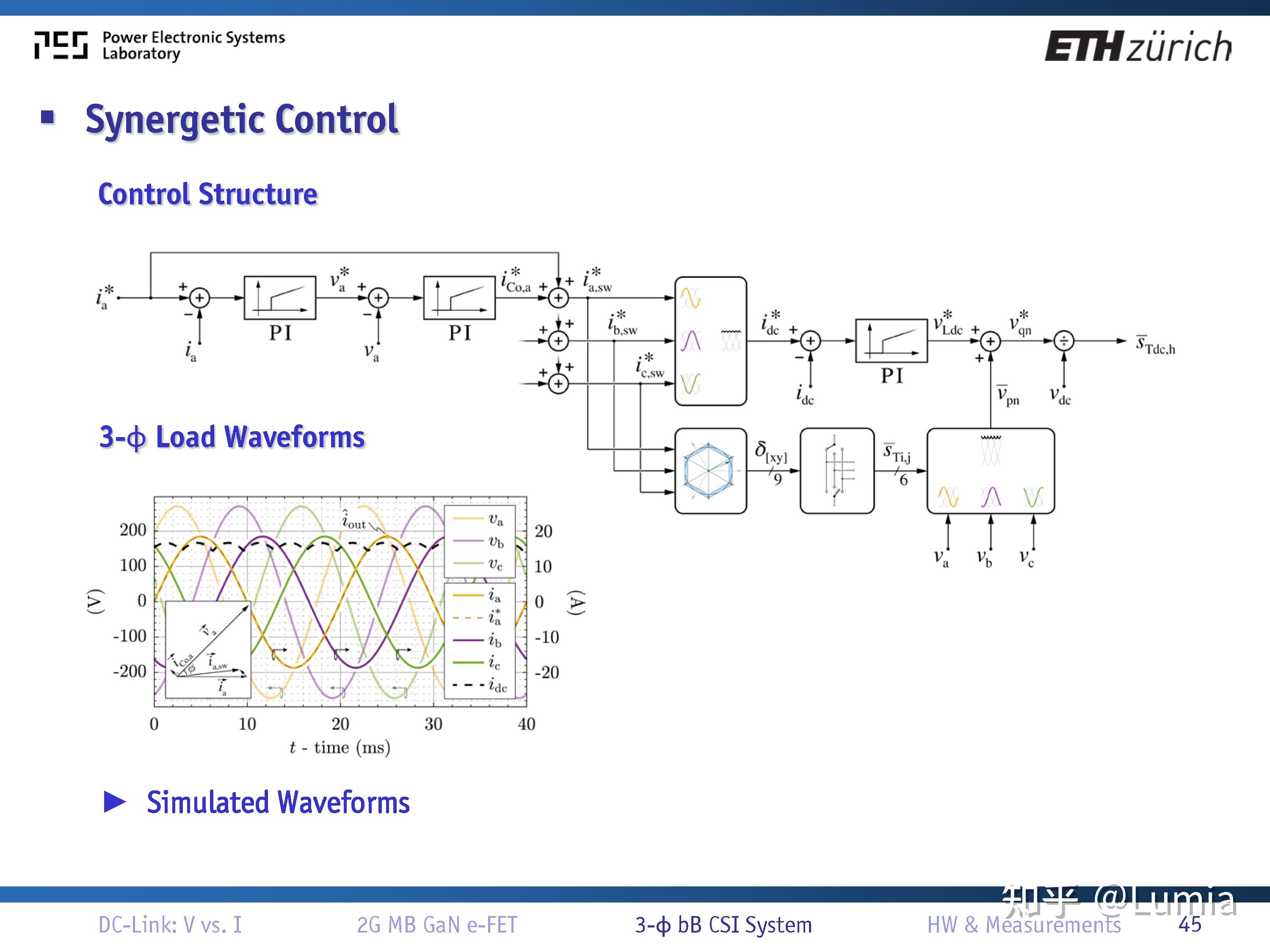 ETH Kolar PPT分享19.05.12：Novel Three-Phase 2/3-Modulated Buck-Boost ...