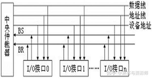 一文搞懂AMBA总线工作原理 - 知乎