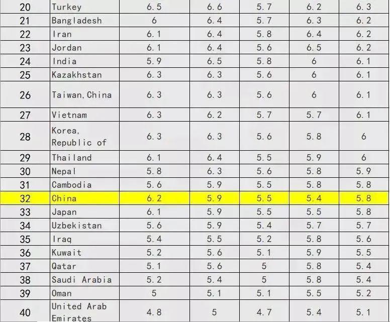 雅思真的壓分嗎官方發佈中國各地雅思成績排名