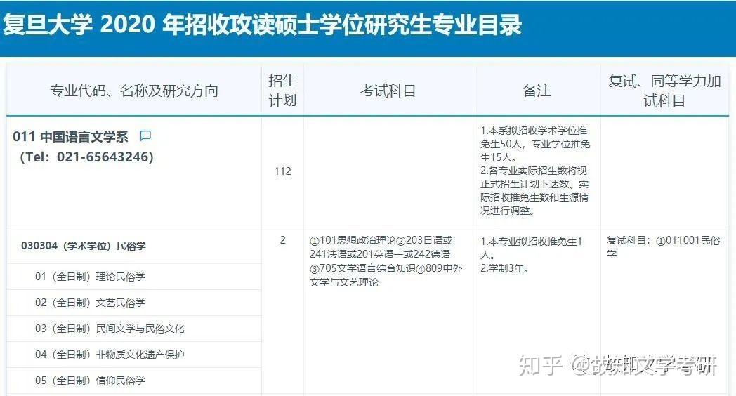 拥有名校梦的文学考研er们,你心动了吗?