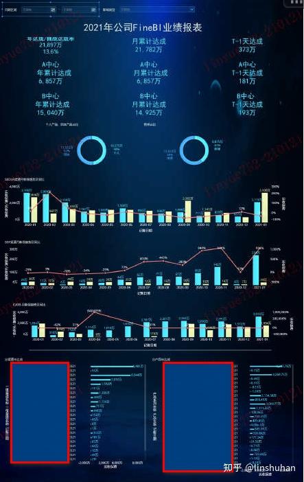 使用finebi工具实现公司可视化业绩报表 一 知乎