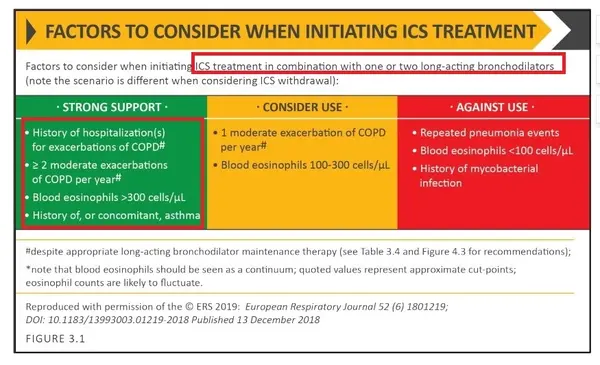 已获FDA批准用于哮喘治疗的IL-5Rɑ单抗Benralizumab，在这类慢阻肺（COPD）人群中获益最大！ - 知乎