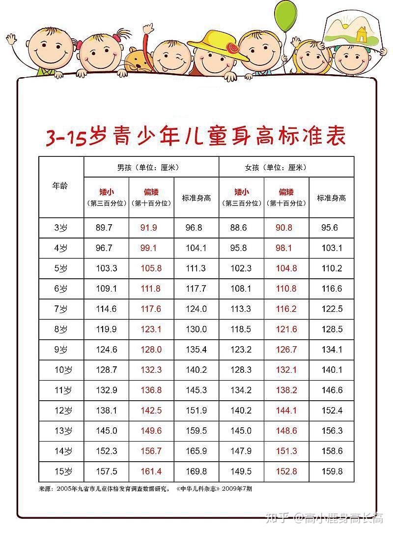 如何评估身高父母应知道