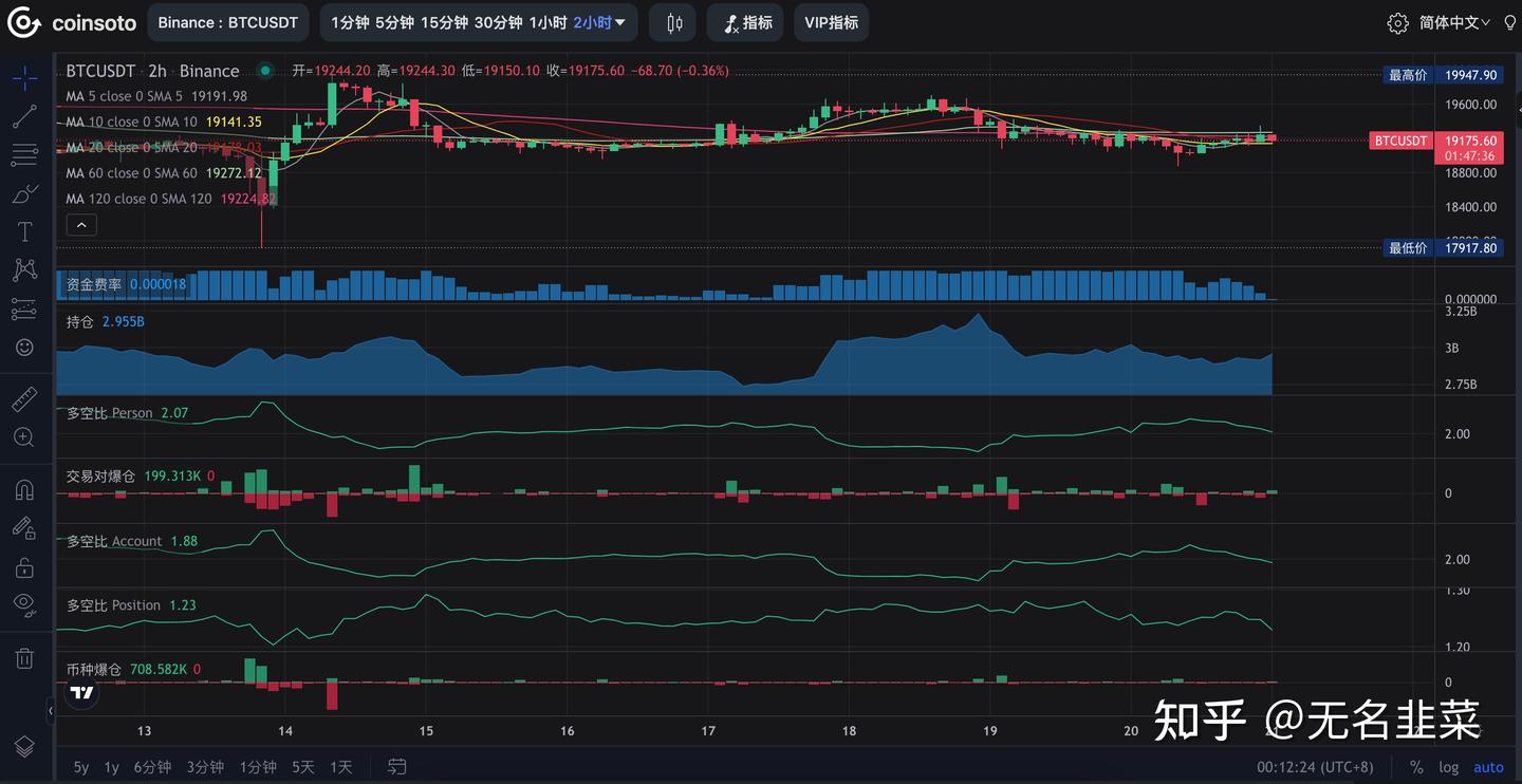 比特币多空比怎么看？ - 知乎