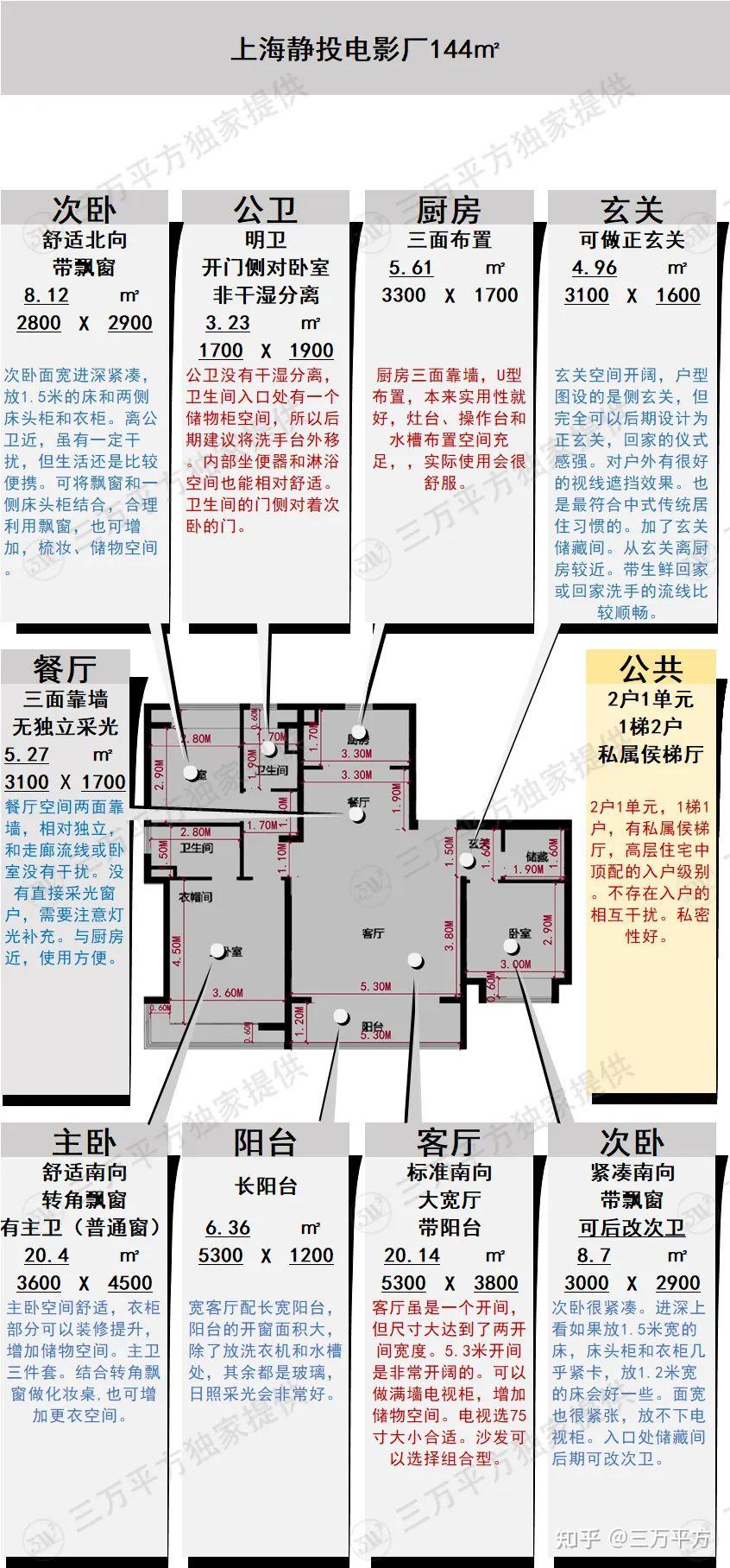 静安内环内「静投电影厂项目」产品详细介绍,建面约100-178㎡3-4房,联动价11.9万/㎡! - 知乎