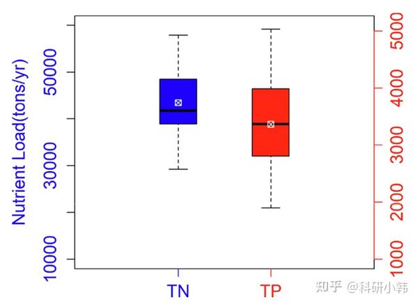 Ndr Inflation Model.pdf 论文精读6:(InVEST NDR模型的应用)利用汇编数据模拟中西部典型流域养分释放 - 知乎