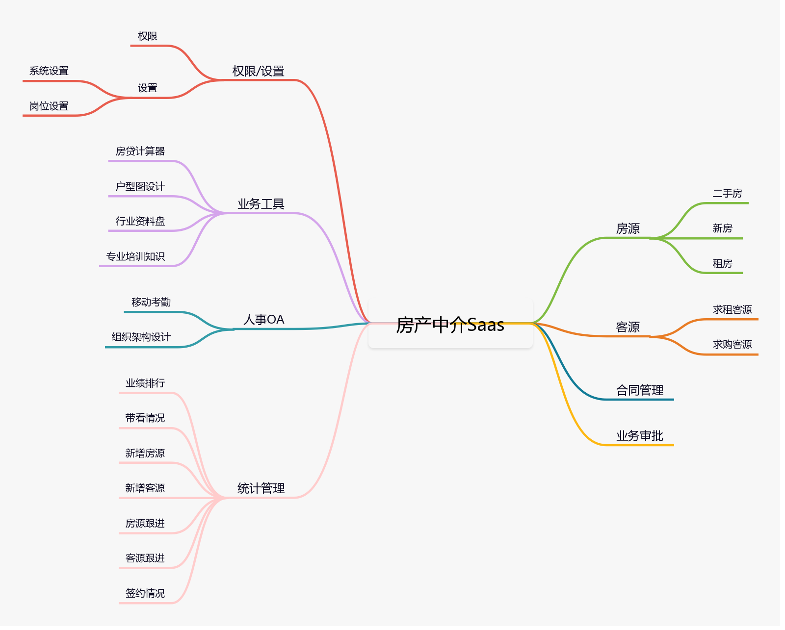 房产中介网站建设行情分析