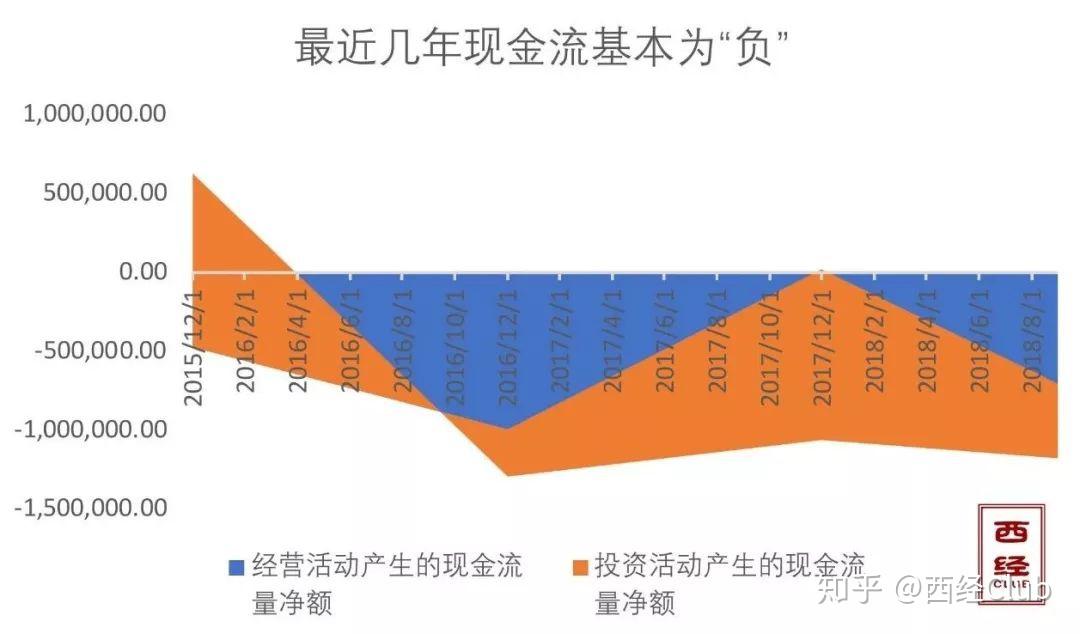 如何评价西安千亿国企人事调动,80后任董事?