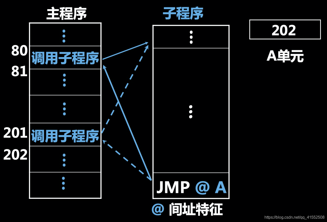 计算机组成原理学习笔记（六）：指令系统 - 知乎
