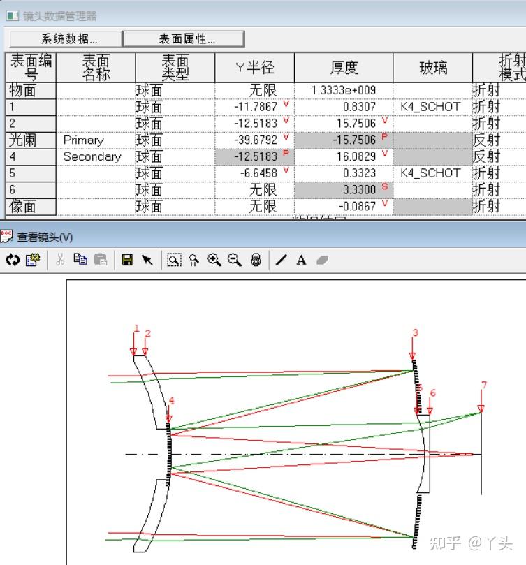 Code V Litho Lens CODE V学习手册——反射系统 - 知乎