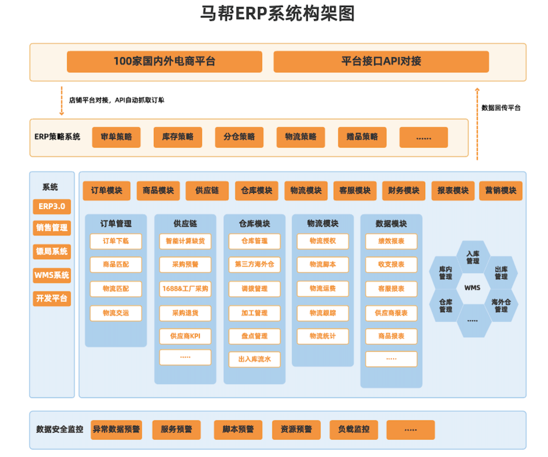 深耕跨境电商20年,这家企业今年融资近5亿 | 专访马帮erp创始人张洁