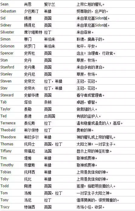 求斜率的五种公式 百度知道