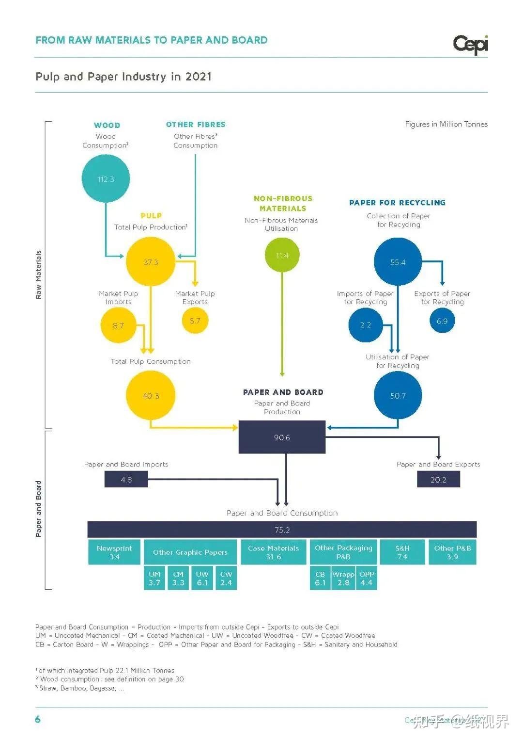 CEPI：后疫情时代的欧洲造纸业显示出强劲的复苏迹象 - 知乎