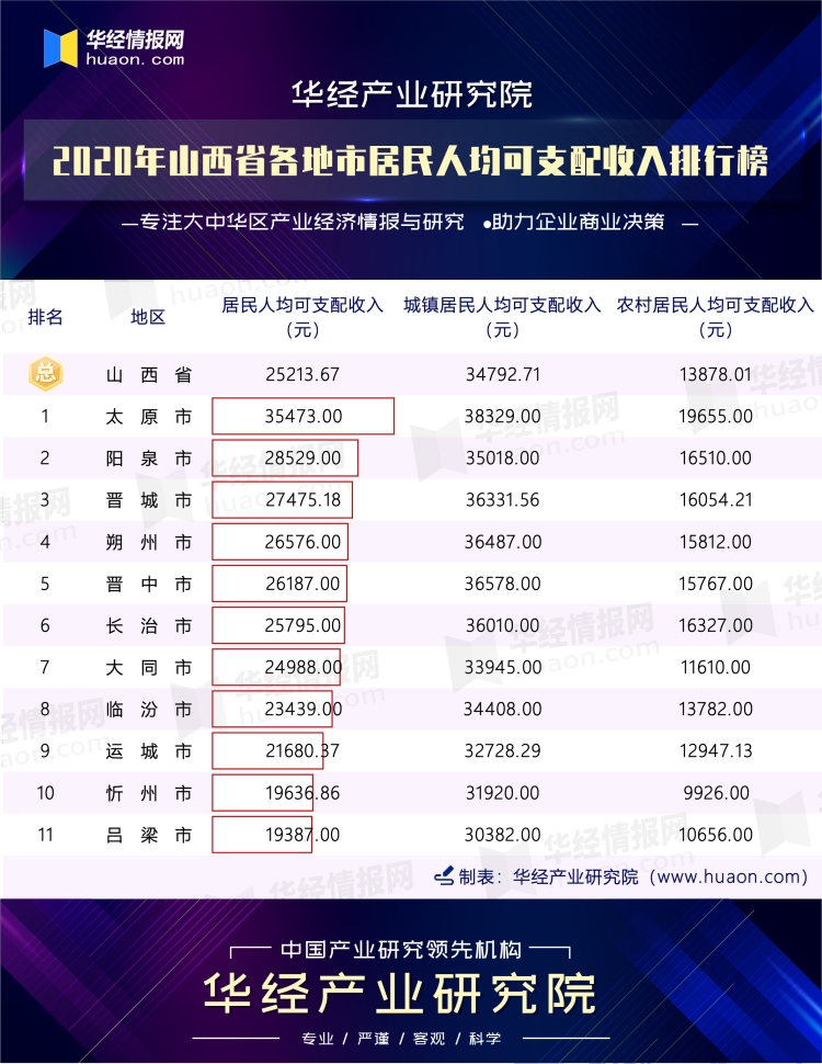 山西最新关键词排名 zhuanlan.zhihu.com