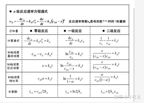 动力学计算：一级动力学、二级动力学 - 知乎