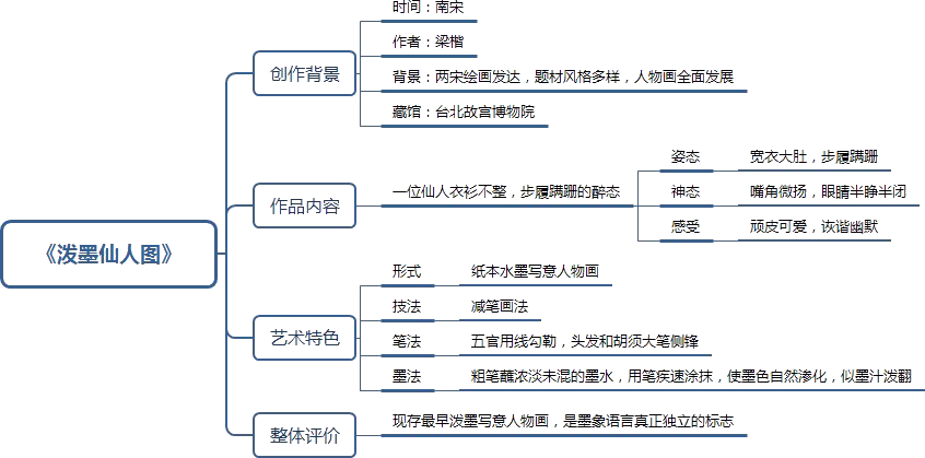 泼墨仙人图作品赏析创作背景画作内容艺术特色整体评价