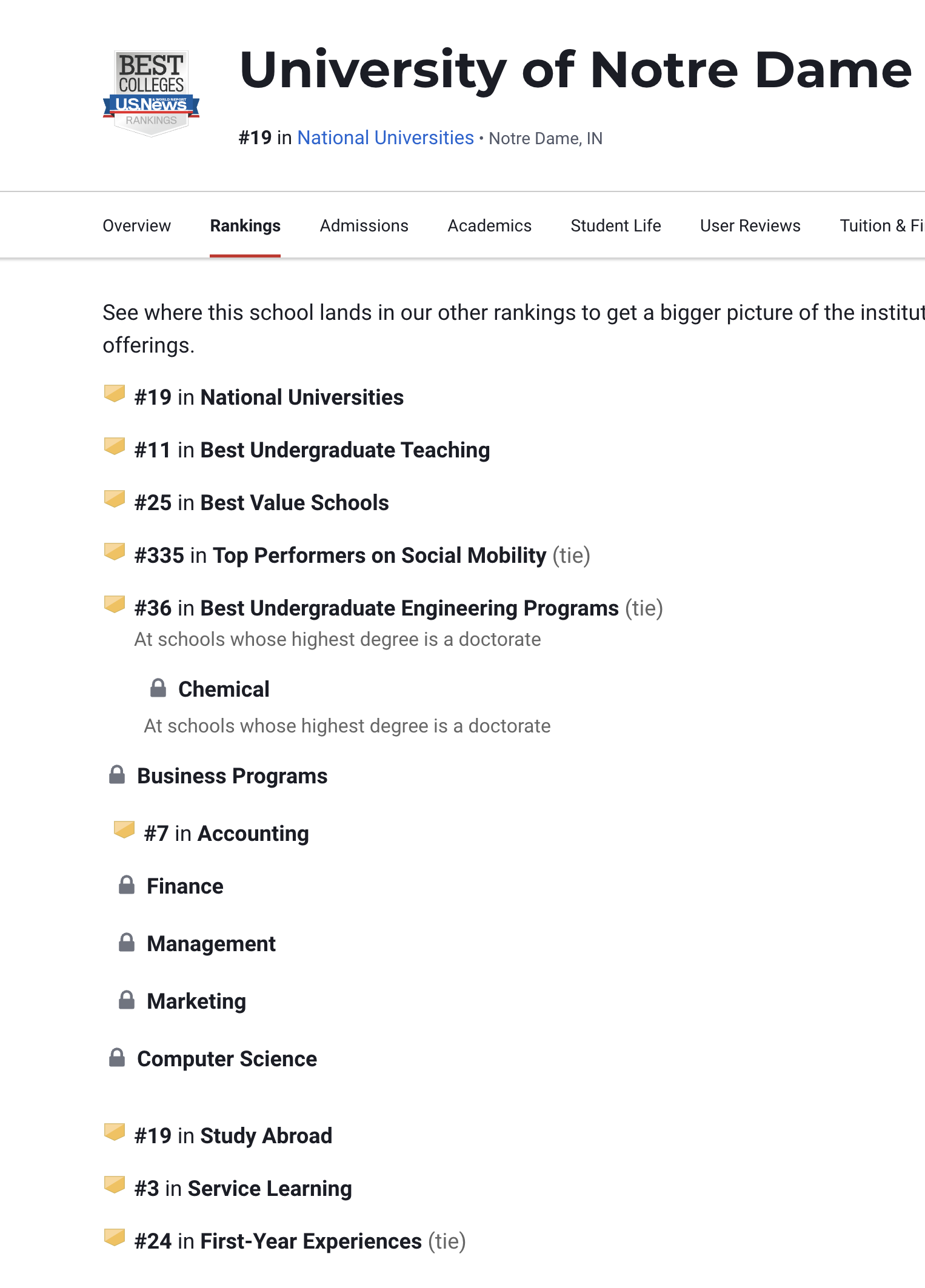 usnewsusnews:national universities #19shanghai ranking:#301-400