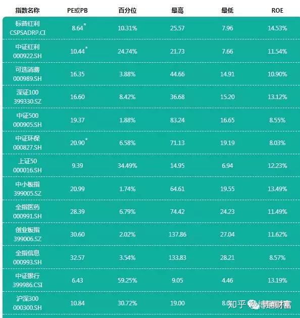平时说的“低估”和“高估”是什么意思 - 知乎