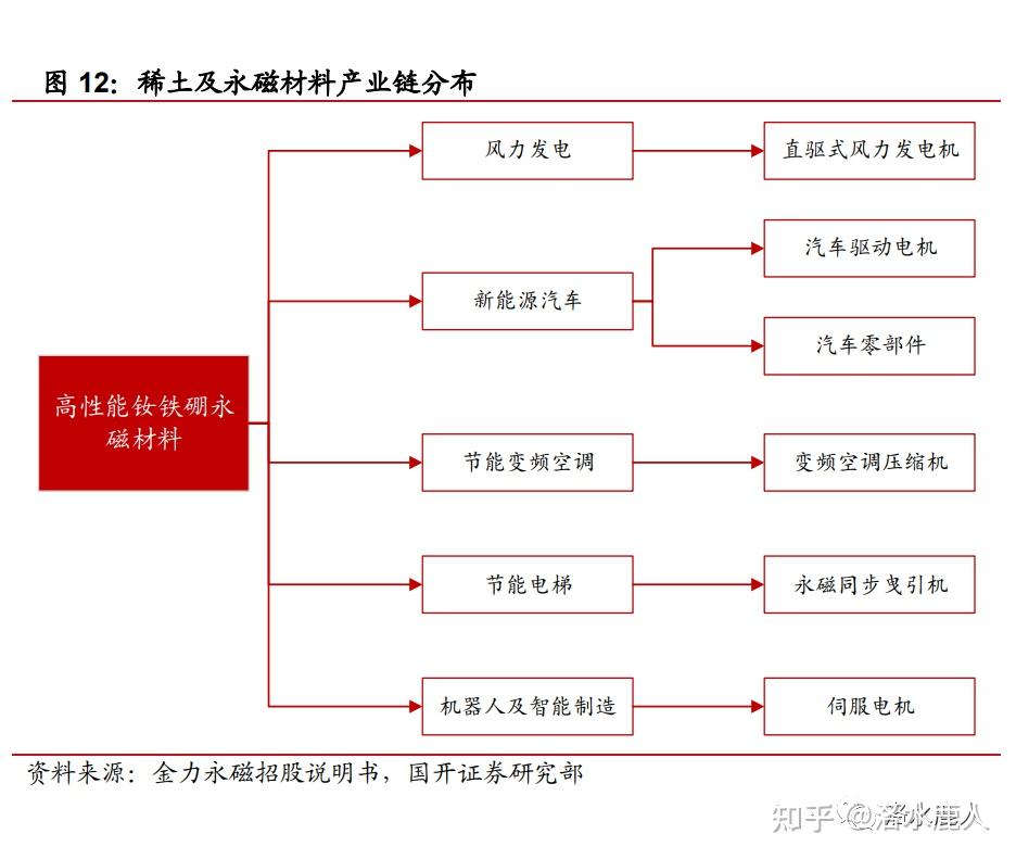 中科三环钕铁硼永磁体制造龙头