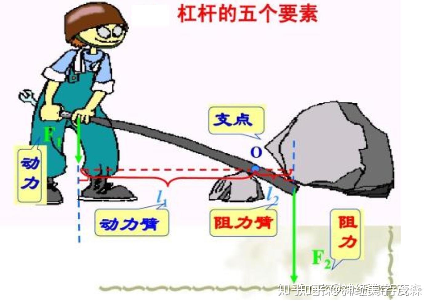 搞钱秘籍:杠杆思维的三大法宝 ——劳动力杠杆、互联网杠杆、资本杠杆实例解析 - 知乎