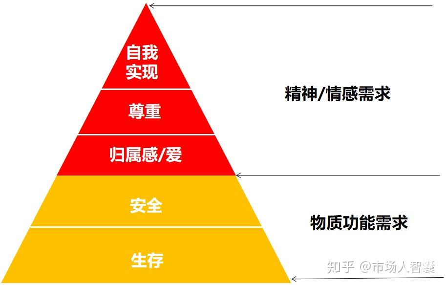 释放你的精神