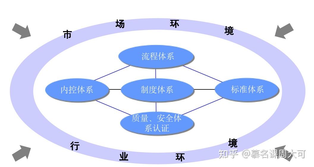 慕名课 制度体系建设