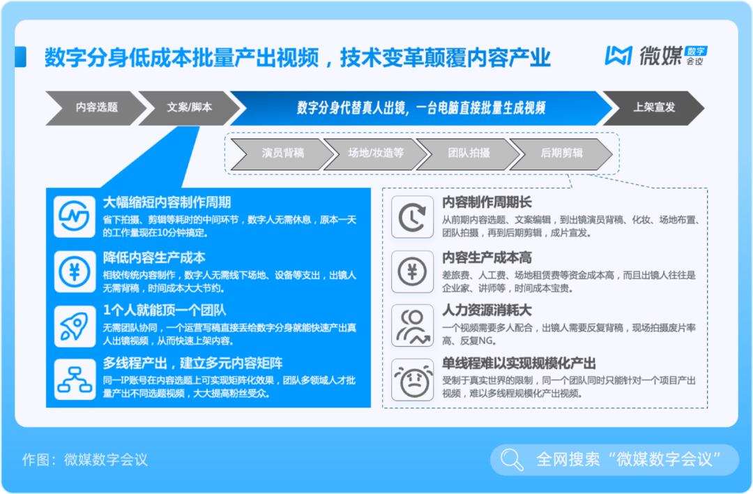 chatgpt已經快捲到gpt-5了,打工人對ai的瞭解才剛剛起步... - 知乎