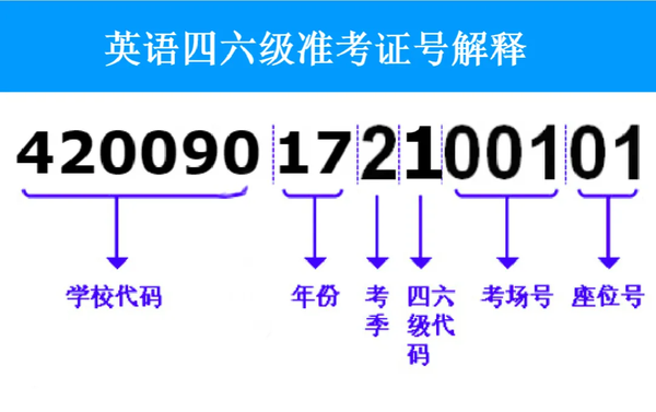 英语六级查询成绩为空_大学英语六级成绩查询时间_英语六级出成绩时间