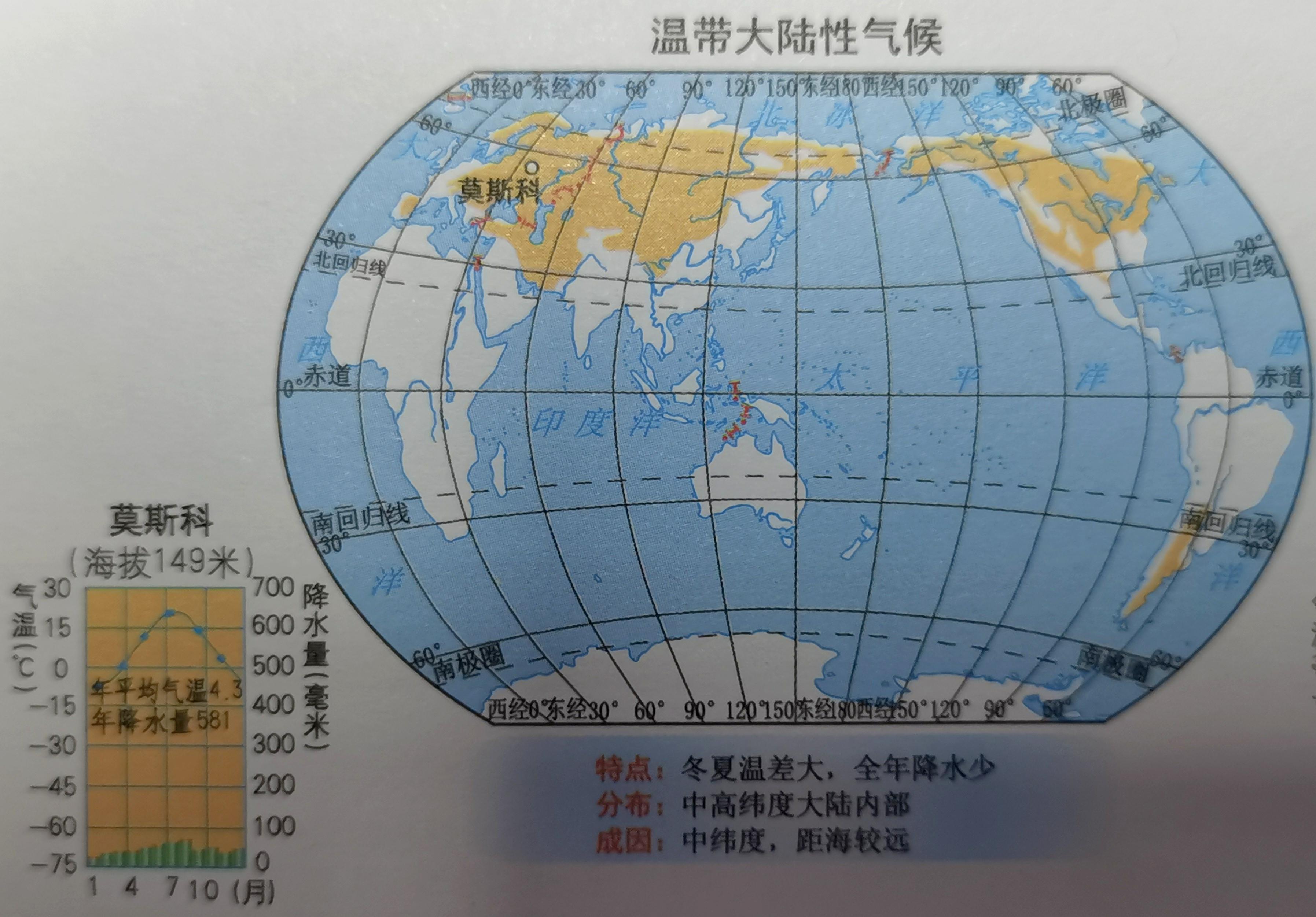 图文解读世界主要气候类型