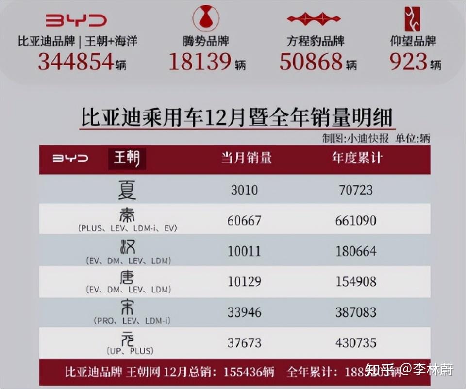 续航再破界!比亚迪秦宋家族三款新车焕新定义10万级家庭智电新基准