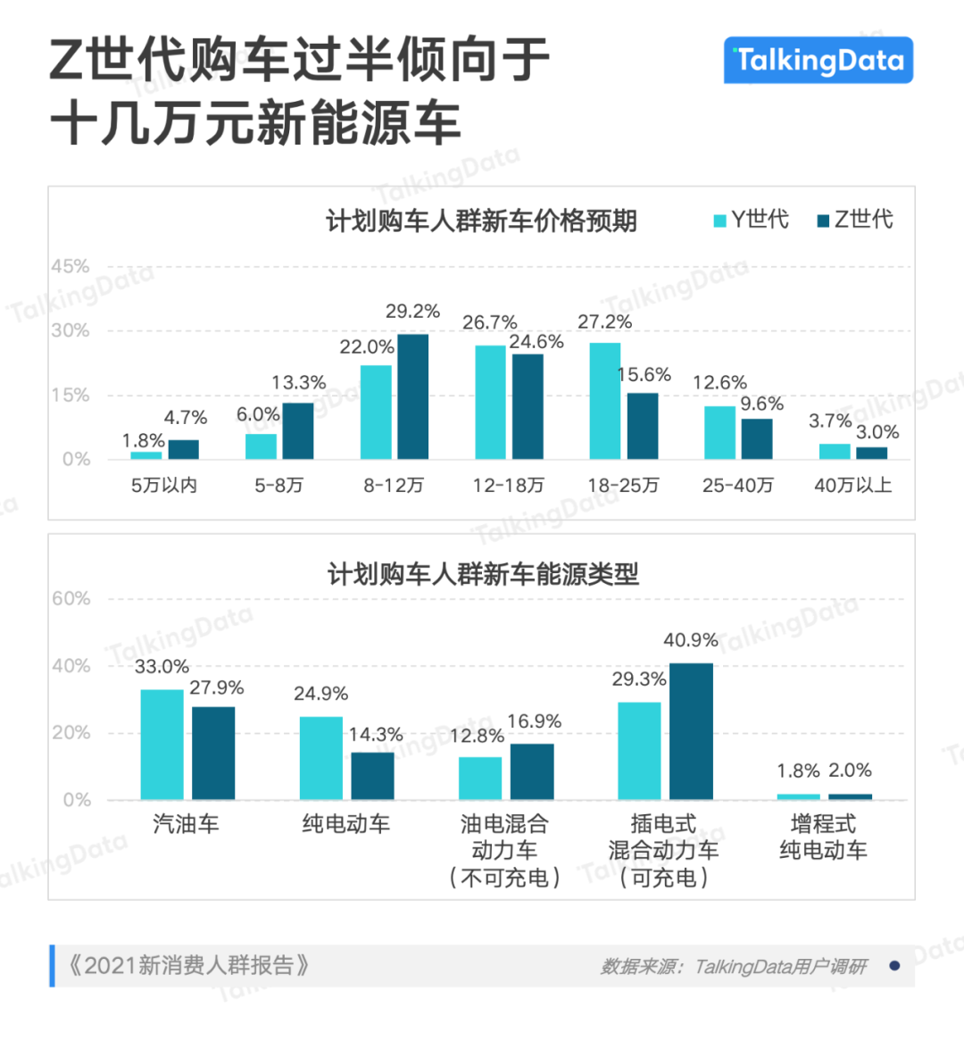 Y世代与Z世代消费观洞察,“代沟”正在改变新消费市场 - 知乎