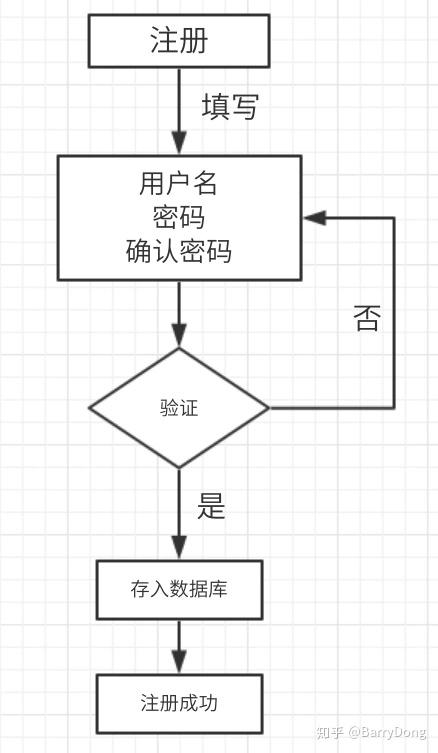 注册账户并登录平台