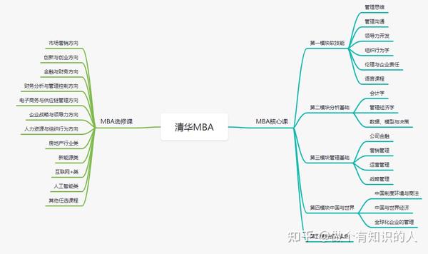 上海财经大学mba 浙大mba_复旦mba 交大mba_mba情况