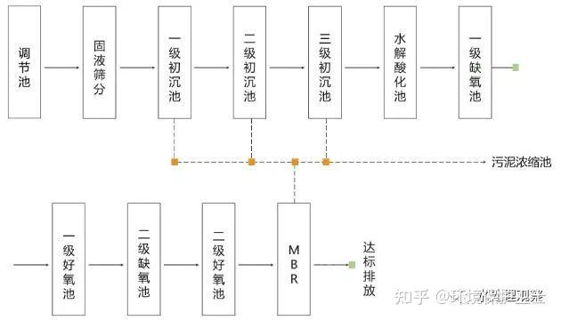 新鲜出炉(废水处理的基本思路)废水处理的基本概念和方法,(图28) 新鲜出炉(废水处理的基本思路)废水处理的基本概念和方法,(图28)
