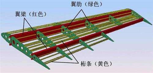  機(jī)翼最大的作用是_機(jī)翼最大厚度位置