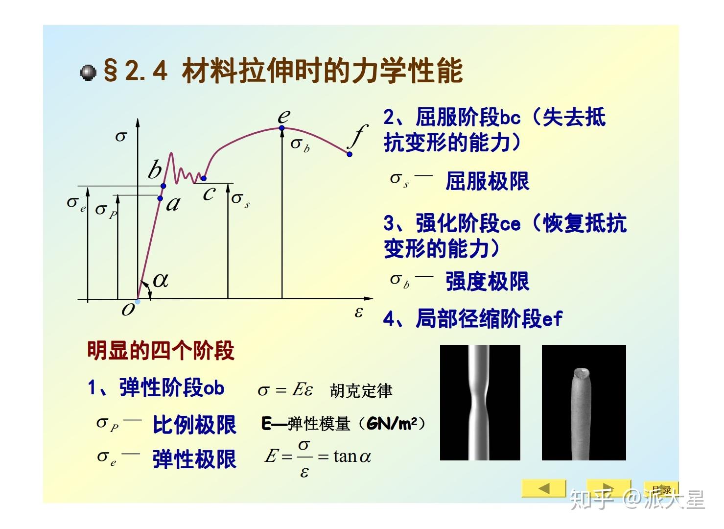 如何理解材料力学中材料拉伸时的力学性能即简单谈谈对应力应变σε