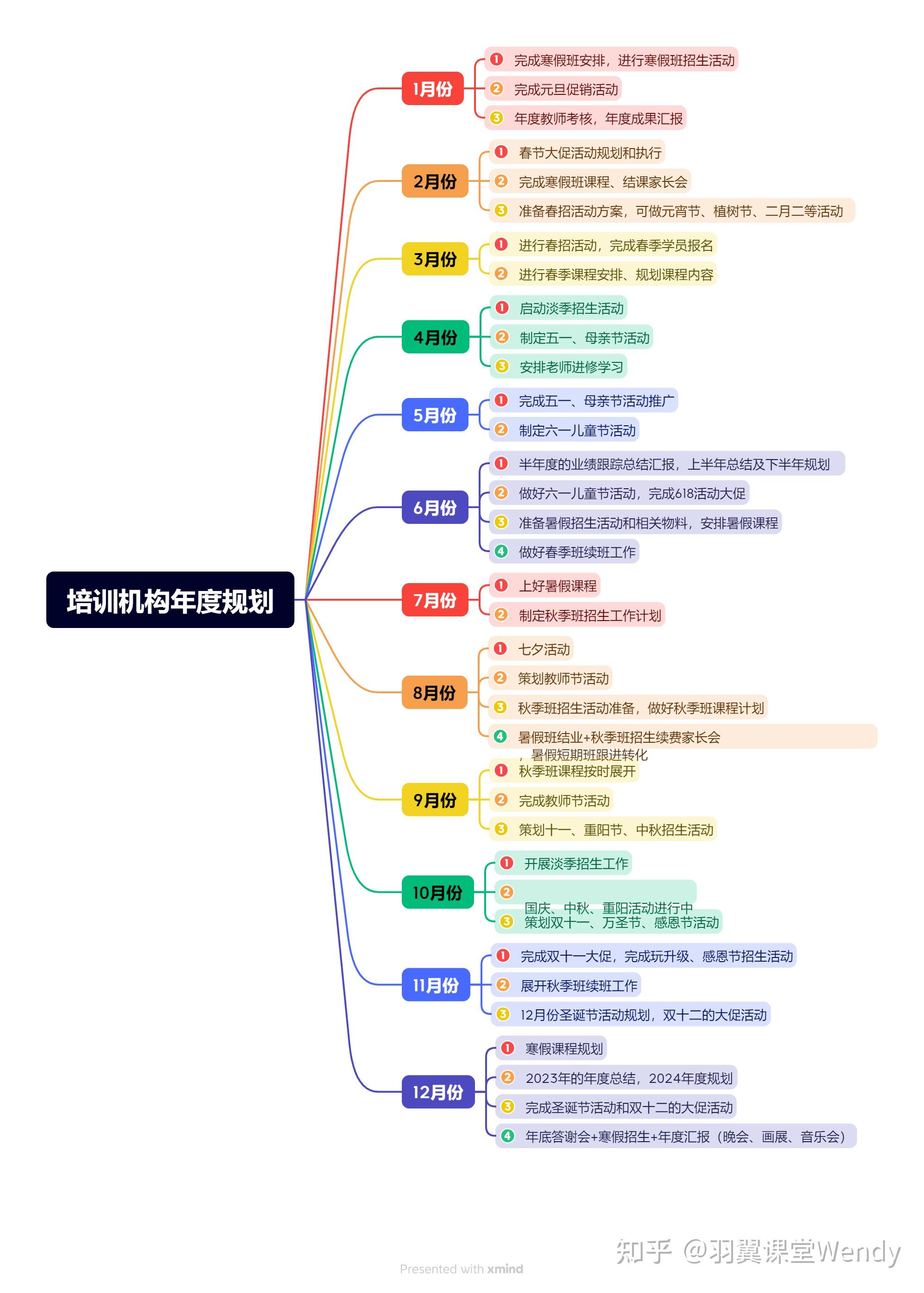 教培机构2024年全年规划 - 知乎