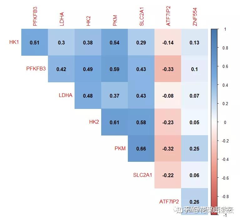 R绘图：相关性分析与作图 - 知乎