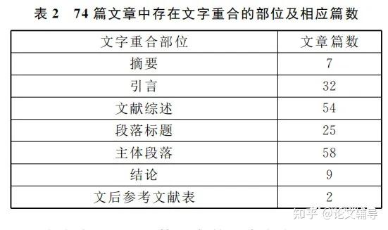 论文文献怎样引用才能不提高重复率 知乎