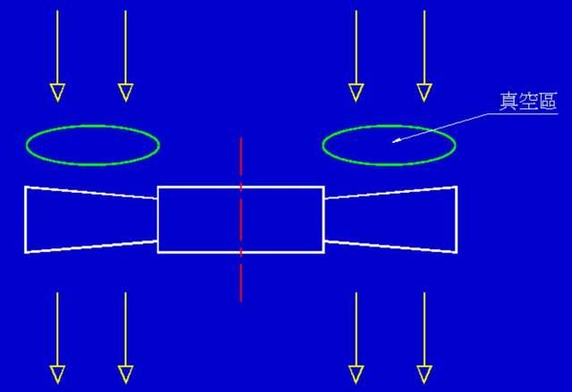 风扇结构设计原理介绍