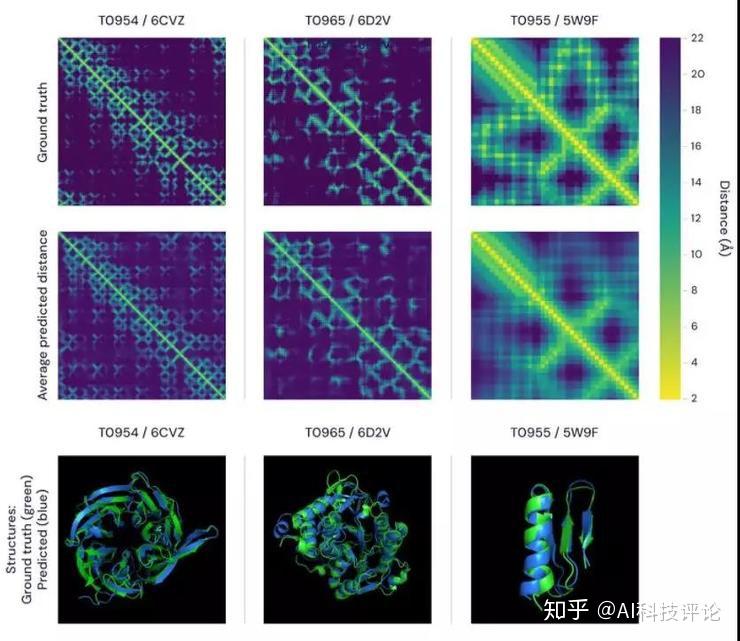DeepMind开源AlphaFold，蛋白质预测模型登上《Nature》 - 知乎