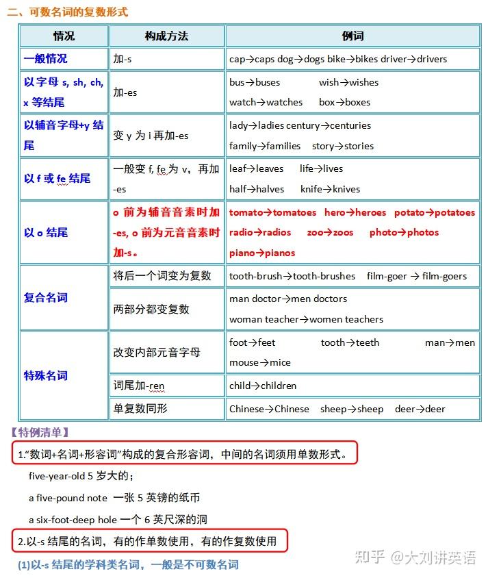 名词分类/用法/难点 - 知乎