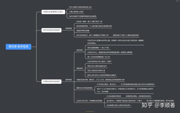 乡土中国第四章结构图图片