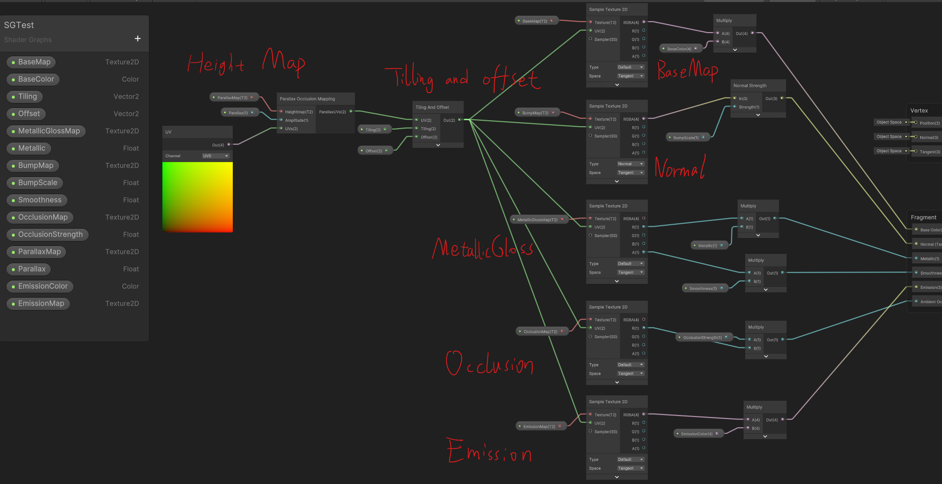 Unity URP ShaderGraph 结合 Substance Designer实现简单程序化可交互沙地 - 知乎