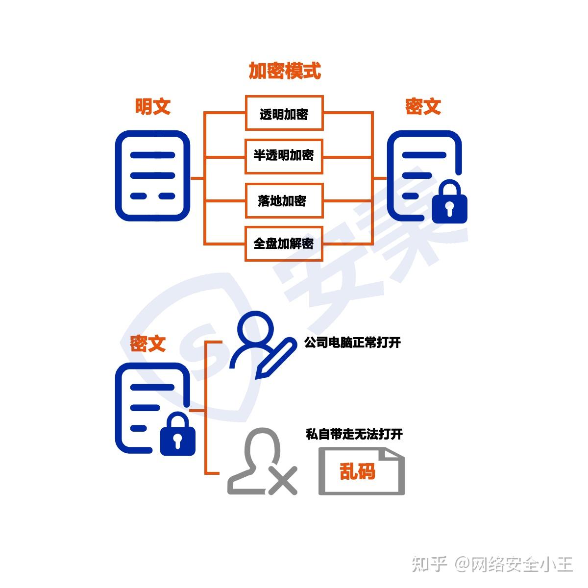 想要给源代码加密?2025这3款宝藏源代码加密软件必备! - 知乎