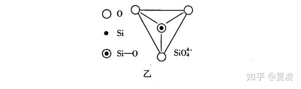 高中化学|对晶胞的再认识 - 知乎